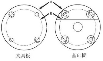 標準系統(tǒng)