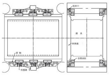 注塑機上的典型自鎖式壓緊器歧管布局設計