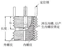 內鎖螺紋修理護套